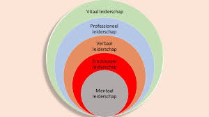 training persoonlijk leiderschap