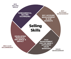 sales training