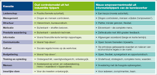 persoonlijk leiderschap training