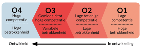 situationeel leiderschap training