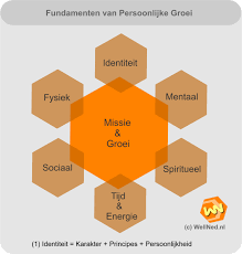 persoonlijke groei en spirituele ontwikkeling