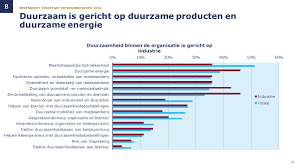 duurzame bedrijven