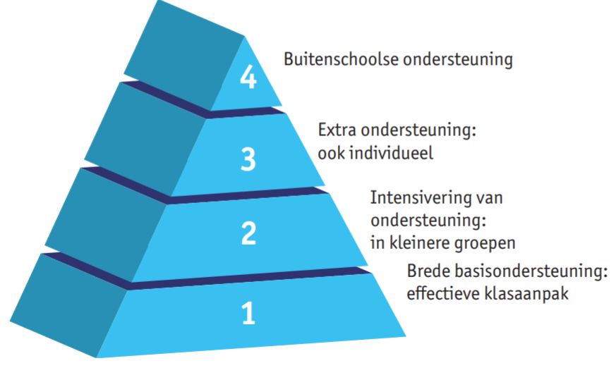 lesmateriaal duurzaamheid
