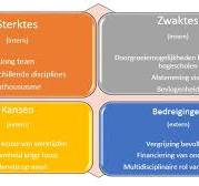 sterkte zwakte analyse duurzaamheid